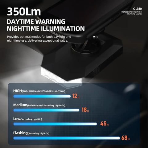 Street Ready Front Bike Light With Garmin Mount For Day And Night Rides highlighting 350lm, multiple modes, and illumination times.