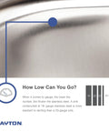 Close-up of Heavy Duty 18 Gauge Stainless Steel highlighting thickness and durability with a gauge comparison chart.