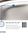 18-gauge detail of sturdy stainless steel kitchen sink with equal size double bowls for drop in installation 33x21.25 inch