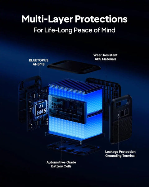 Cutaway view of Elite 200 V2 Portable Power Station With Solar Charging Cable highlighting multi-layer protections and components.