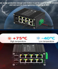Heavy Duty 24V Passive PoE Switch With Eight Ports And Two SFP Slots Gigabit 10/100/1000Mbps DIN Rail Mount 24V Input Output 18W