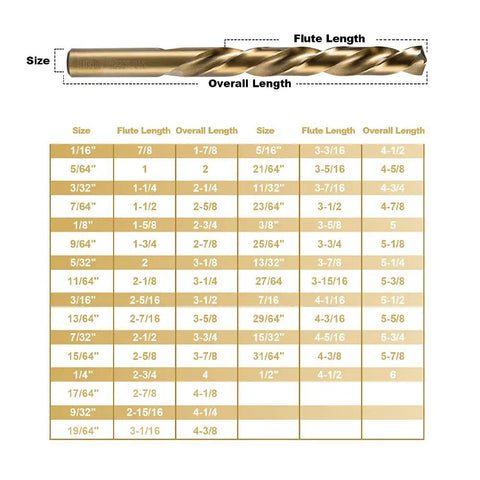 Cobalt Drill Bit Set 29 Piece M35 High Speed Steel Twist Jobber Bits Heavy Duty chart showing sizes, flute length, and overall length.