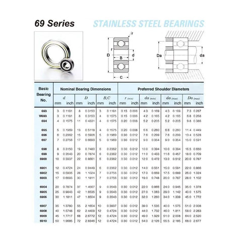 Built Tough Two Piece Thin Section Ball Bearing Set At 17X30X7Mm Rated For Blistering Temperatures Up To 500C While Delivering Reliable Power Transmission Performance dimension chart with stainless steel bearings.