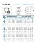 Badass 2 Piece High Temperature Thin Section Full Ball Bearing 17X30X7Mm Tb6903 specifications table