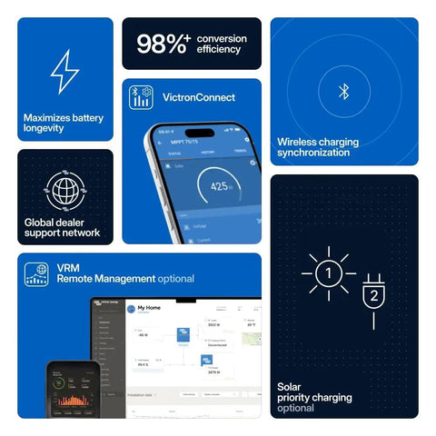 SmartSolar MPPT Solar Charge Controller With Bluetooth For Off Grid Power, remote monitoring features; app interface displayed