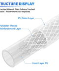 Structure diagram of Reinforced Polyurethane Air Tube 12mm OD 10 Meters, Ultra Flexible Air Hose with layers labeled for PU outer and inner.