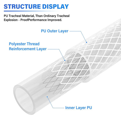 Structure diagram of Reinforced Polyurethane Air Tube 12mm OD 10 Meters, Ultra Flexible Air Hose with layers labeled for PU outer and inner.