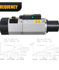 Heavy Duty 9 Kilowatt Iso30 Atc Spindle Built Like A Tank For Cnc Routers Featuring Fast Automatic Tool Change 24000Rpm Top End Speed Air Cooled Design Matched With 11Kw Vfd Drive Turnkey Ready For 220V Or 380V Shops displayed with performance graphs.