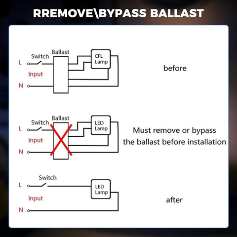 Diagram showing ballast removal process for Two Pack 6W GX23 2 Pin LED PL Retrofit Lamp Replacement For 13W GX23d CFL.