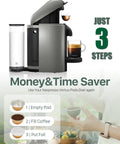 Infographic showing coffee machine with Reusable Aluminum Foil Lids For Nespresso VertuoLine Pods and 3-step sealing process.
