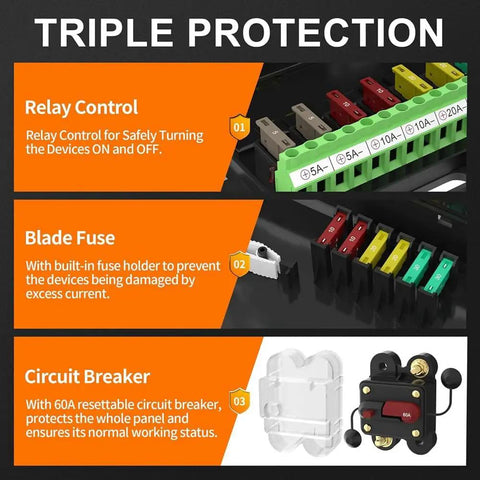 Triple protection features of 8 Gang Switch Panel RGB LED Light Switch Panel with relay, fuse, and circuit breaker components.
