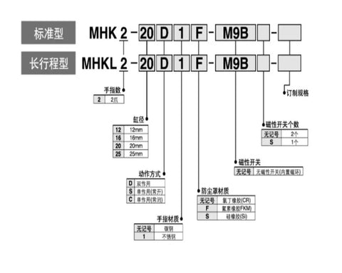 Heavy Duty Pneumatic Finger Cylinder Gripper Actuator MHK2 25D technical diagram showing specifications and options.