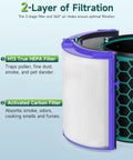 2 Pack TP04 Filter Replacement For TP04 HP04 DP04 Air Purifier showing H13 True HEPA and activated carbon layers