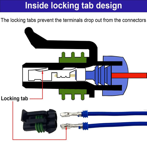 Diagram showing the inside locking tab design of a Weatherproof 2 Pin Automotive Electrical Connectors Kit For 14 To 12 AWG Wiring.