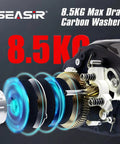 Close-up of DCast Baitcaster Reel With Digital Control System showing carbon fiber washers, grey and red finish, 8.5kg max drag.
