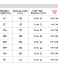 Heavy Duty 316 Stainless Steel Ball Joint Gas Strut Hydraulic Lift Support Bar dimensions table for trunk and hood use.