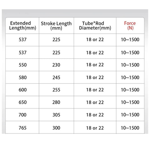 Heavy Duty 316 Stainless Steel Ball Joint Gas Strut Hydraulic Lift Support Bar dimensions table for trunk and hood use.