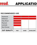 Application chart for Freud blades, showing recommended use on hardwood, softwood, chip wood, plywood, laminate, non-ferrous metals.