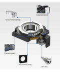 Detailed view of Top Shelf Hollow Rotary Platform With Precision Gear Reducer, showing cross roller bearings and precision gears.
