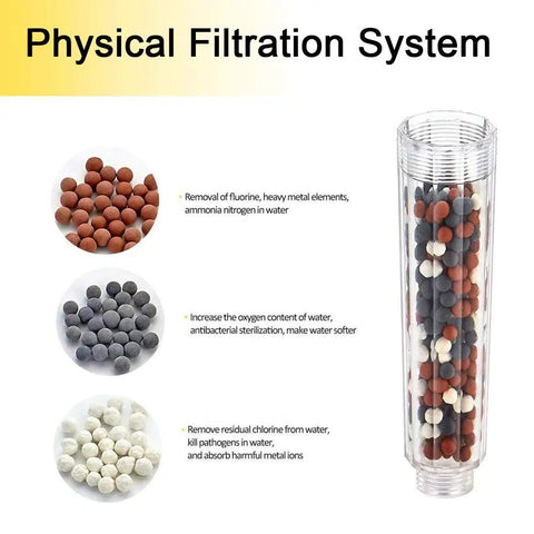 Transparent filter cartridge showing filtration beads for Vitamin C Filter Shower Head With Hose And Arm Bracket, High Pressure Water Saving Handheld Shower, Citrus Scent Filtration That Reduces Chlorine And Impurities, Improves Dry Skin And Hair Health.