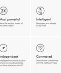360 Vis Nav Robot Vacuum With Ridiculously Powerful Suction Twice The Power Of Other Bots On All Floor Surfaces feature icons