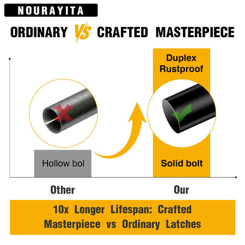 Comparison of hollow vs solid bolt in Heavy Duty Self Locking Gate Latch Post Mount For Wood And PVC Fences Durable Metal Gate Lock Hardware For A Secure Pool Yard And Outdoor Garden Easy Install With Screws Black Finish
