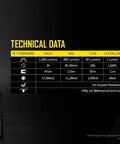 Beast Mode Long Throw 1300 Lumen Tactical Flashlight With 519 Yards Reach USB C Rechargeable next to technical data chart