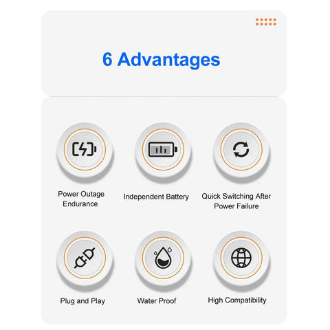 6 advantages of Top Tier Portable Ups Adapter With 1200mAh Emergency Backup for Router Camera Modem including endurance and waterproof.