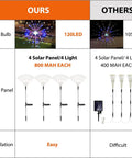 Comparison of Colorful Solar Garden Firework Lights 4 Pack Outdoor Waterproof 120 LED Sparklers with competitor.