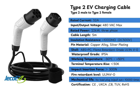 Heavy Duty Type 2 Ev Charger Cable 32 Amp 3 Phase 22 Kw Fast Charging Cord 5 Meter Length with dual connectors on both ends.