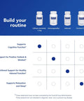 Comparison chart of supplements including Lithium Orotate 1 Mg Supplement For Calmness And Behavior Support with focus areas.