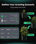 Image of plant growth stages with seedling, veg, and flower phases for Heavy Duty Smart WiFi Power Strip With 10 Pre Configured Outlets For Zero Hassle Grow Room Automation And Slick App Controlled Lighting Fans Climate Rig.