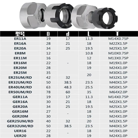 Various ER collet nuts including sizes ER11A, ER16A, ER20A in heat treated steel for CNC milling and tapping tools.