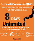 Japan Travel eSIM 8 Day Data Plan With Daily 2GB High Speed 4G LTE, unlimited data, map and call icons, text details