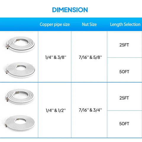 25 Ft Dope Copper Mini Split Line Set With 1 Quarter Inch And 3 Eighth Inch OD Flared Tubing, dimensions chart