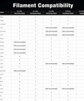 Filament compatibility chart for 0.2mm to 0.8mm hardened steel nozzles