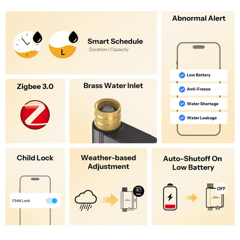 Zigbee Smart Sprinkler Timer With Brass Inlet And Flow Meter For Garden Irrigation, Weather Adaptive Scheduling, 4 AA Powered, Requires Zigbee Hub, Compatible With Home Assistant, No Fuss Yard Watering Setup features Zigbee 3.0, brass inlet, alerts