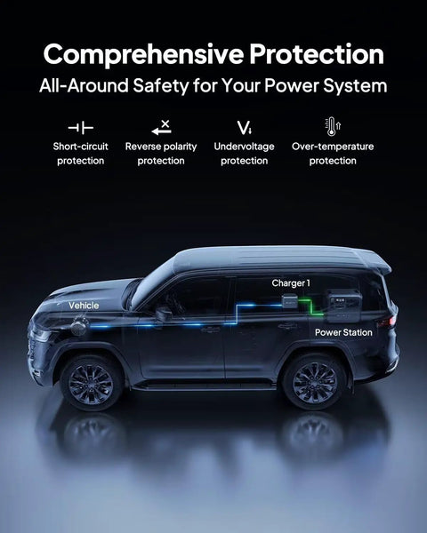 Next Level 560W Alternator To Dc To Dc Car Charger, vehicle connection diagram with protection features highlighted.