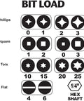 Bit load diagram for Hi Vis 15 In 1 Multi Bit Screwdriver, showing Phillips, Square, Torx, and Flat bit types and sizes.