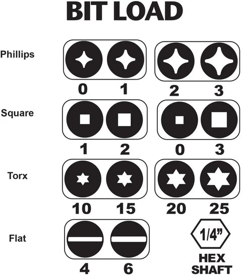 Bit load diagram for Hi Vis 15 In 1 Multi Bit Screwdriver, showing Phillips, Square, Torx, and Flat bit types and sizes.