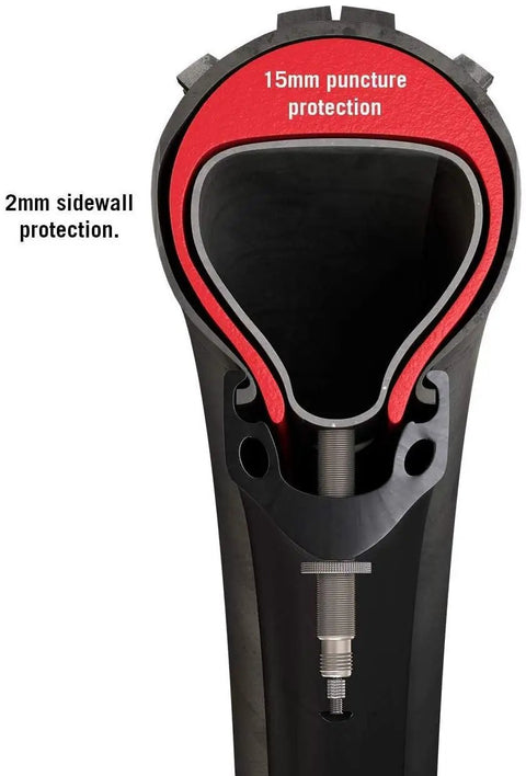 Cross-section of Premium Tire Inserts For 26 X 4 To 4.8 Schrader Set Of 2 No Flat Bicycle Liners, showing 15mm puncture and 2mm sidewall protection.