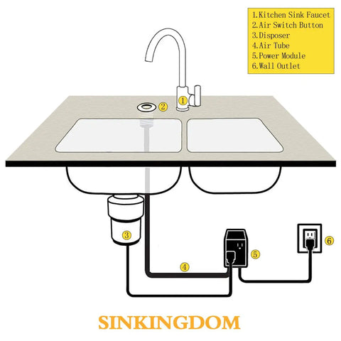 Diagram of SinkTop Air Switch Kit Matte Black Button For Garbage Disposal Dual Outlet with sink setup details.