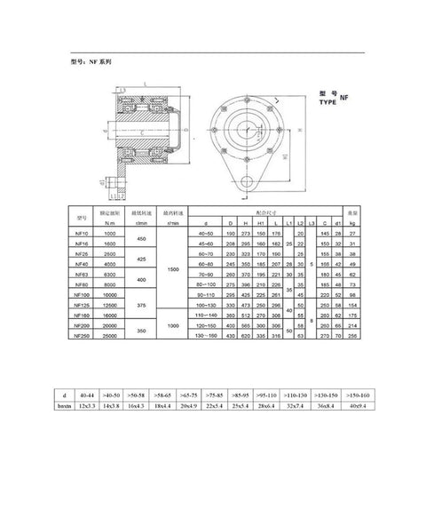 Rock Solid Mechanical Backstop Bearing Double Plate One Way Clutch dimensions and specifications chart for heavy duty applications.