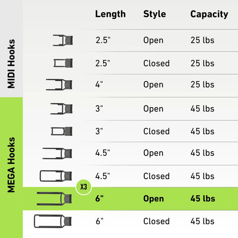 Chart showing 6 Inch Magnetic Hooks with Open Design Holds Up To 45 Lbs On Steel Surfaces Easy Release Patented Non Slip Grip