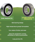 Heavy Hitter Six Pack Of 116 0720 Replacement Spindle Bearings For Riding Lawn Mowers comparison image with product benefits.