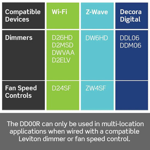 Compatibility chart for Decora Smart Dimmer Switch Companion For Multi-Location Dimming Not For Stand-Alone Use Remote Wall Control.