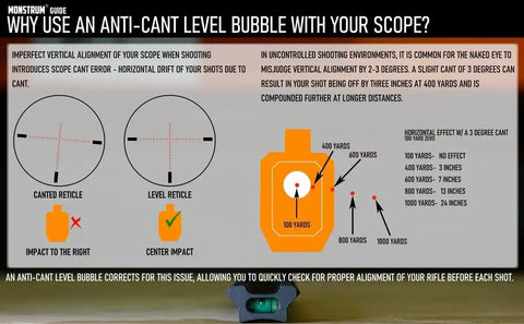 Why use a Low Profile Picatinny Anti Cant Level Bubble for Rifles. Diagrams showing reticle alignment and trajectory impact.
