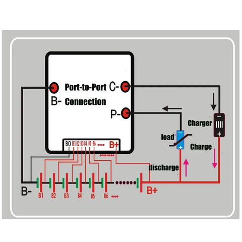 Wiring diagram for Rock Solid 10S 30A BMS Protection Board For 36V Lithium 18650 Cells showing connections and outputs.