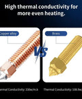 Comparison of copper alloy and brass nozzles for 3D printers, showcasing high thermal conductivity for Upgrade 0.4mm Hardened Steel Nozzles Kit.