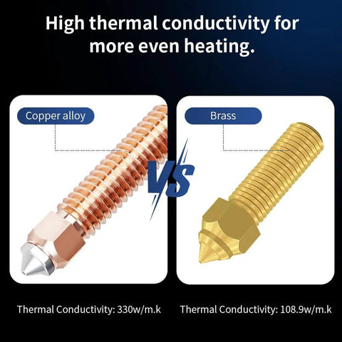 Comparison of copper alloy and brass nozzles for 3D printers, showcasing high thermal conductivity for Upgrade 0.4mm Hardened Steel Nozzles Kit.